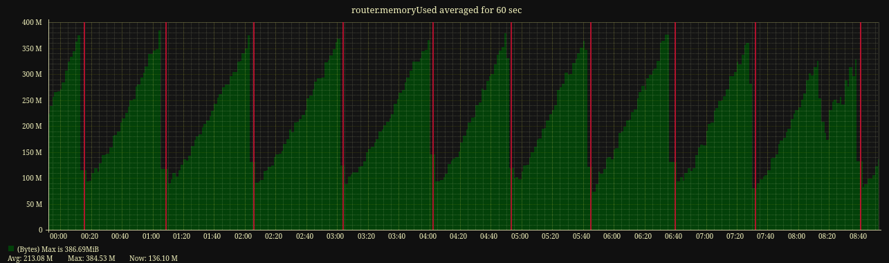 memory_usage.png